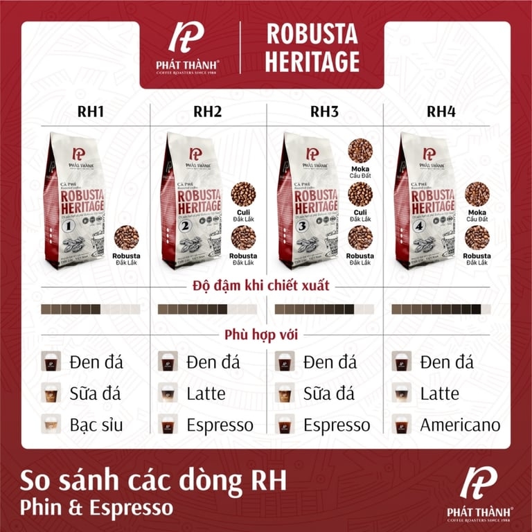 Cà phê nguyên hạt Robusta Heritage 4