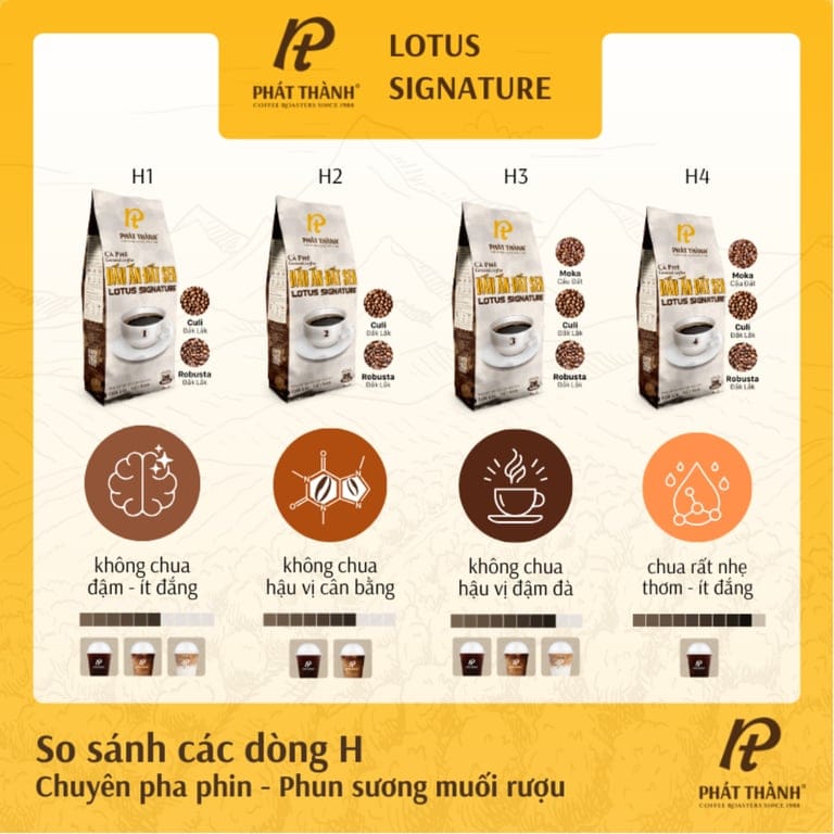 Cà phê Lotus Signature H4