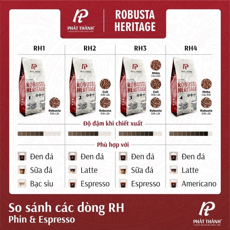 Cà phê nguyên hạt Robusta Heritage 3