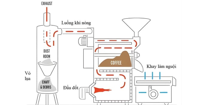 Phát Thành Coffee